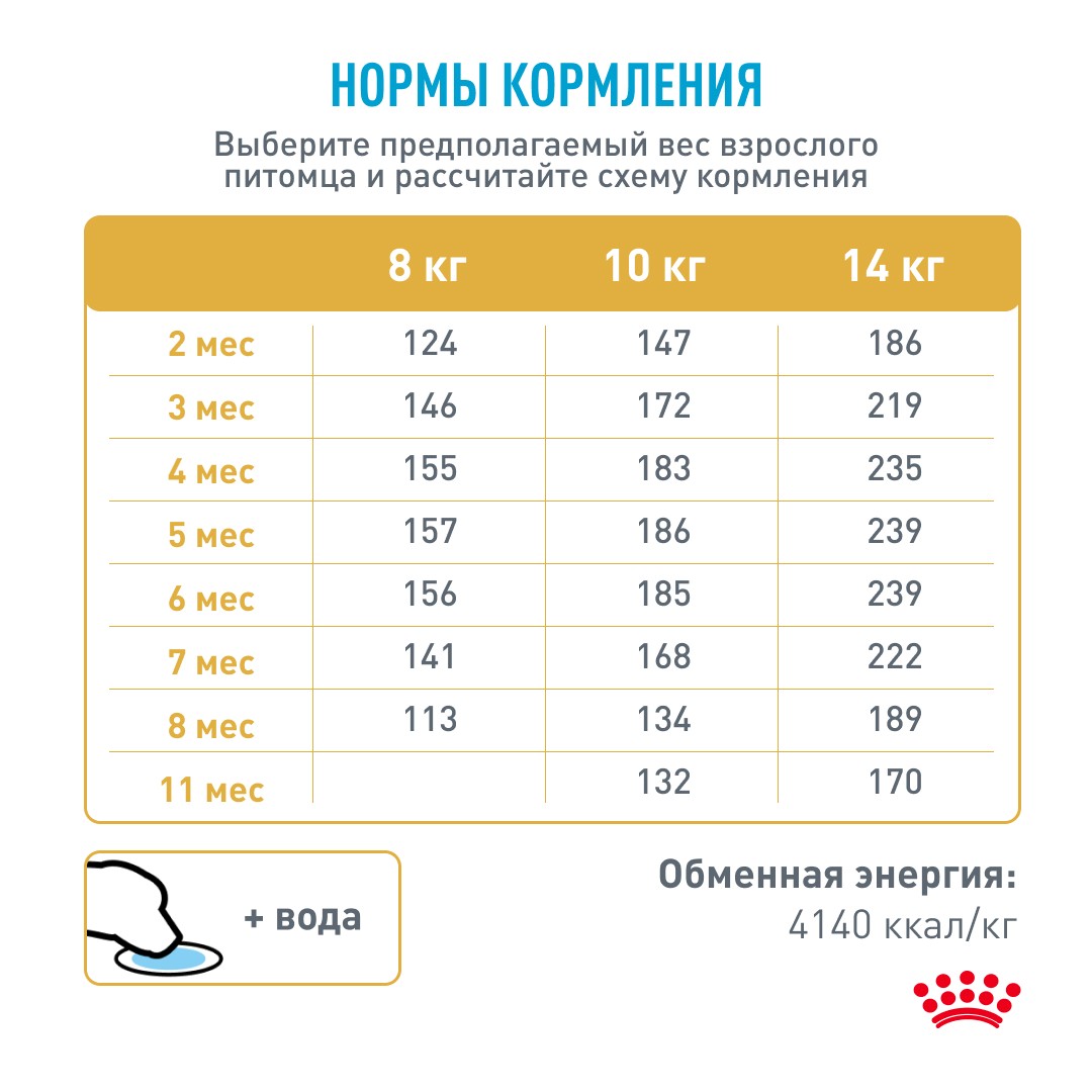 Корм для щенков ROYAL CANIN French Bulldog Puppy для породы Французский бульдог до 12 мес. сух.