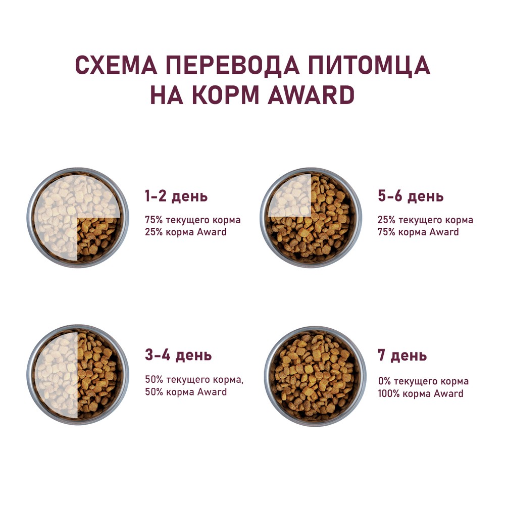 Корм для собак AWARD для крупных пород, курица с индейкой с добавлением тыквы и шиповника сух.