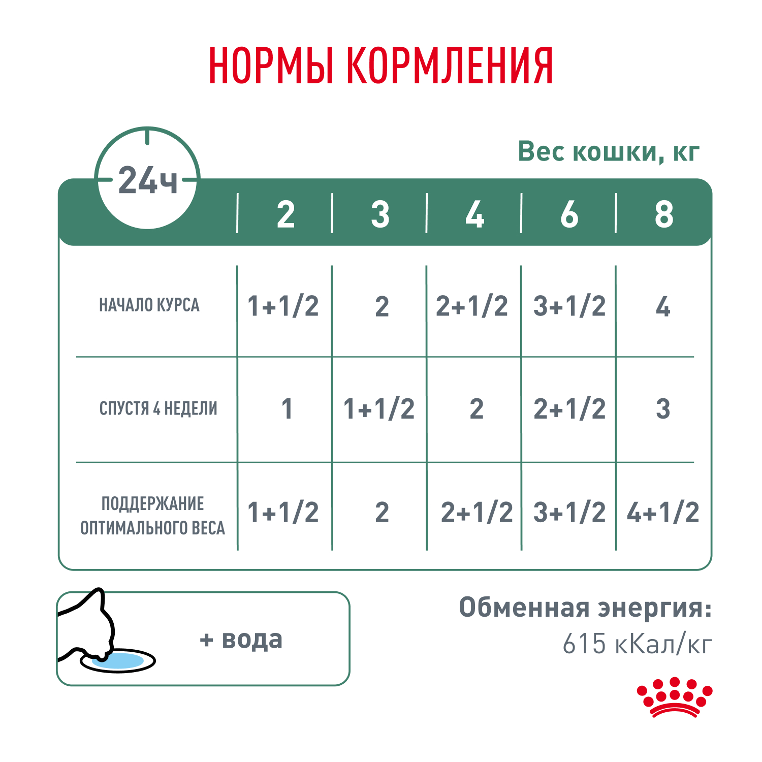 Корм для кошек ROYAL CANIN Vet Diet Satiety Weight Management при ожирении пауч