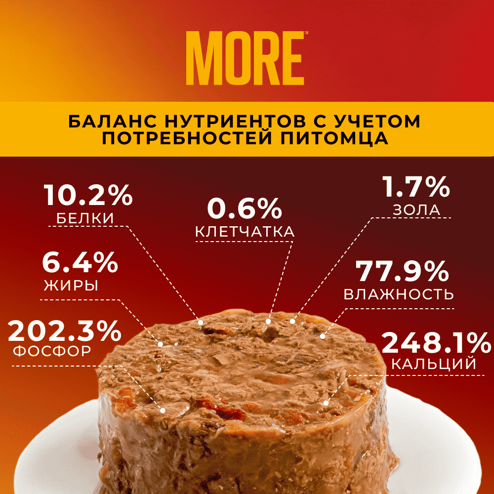 Корм для собак MORE паштет из индейки банка