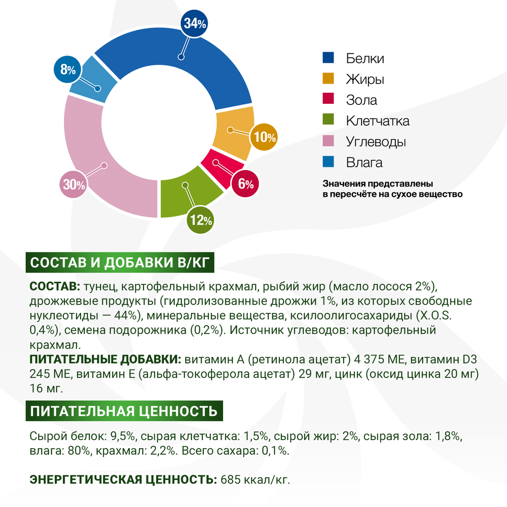 Корм для собак MONGE VetSolution Diabetic and Obesity при сахарном диабете и лишнем весе банка