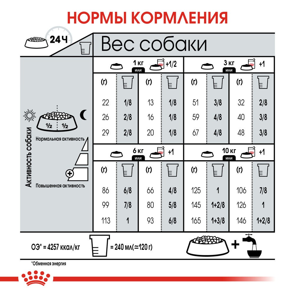 Корм для собак ROYAL CANIN Mini Digestive\Sensible Care сух.