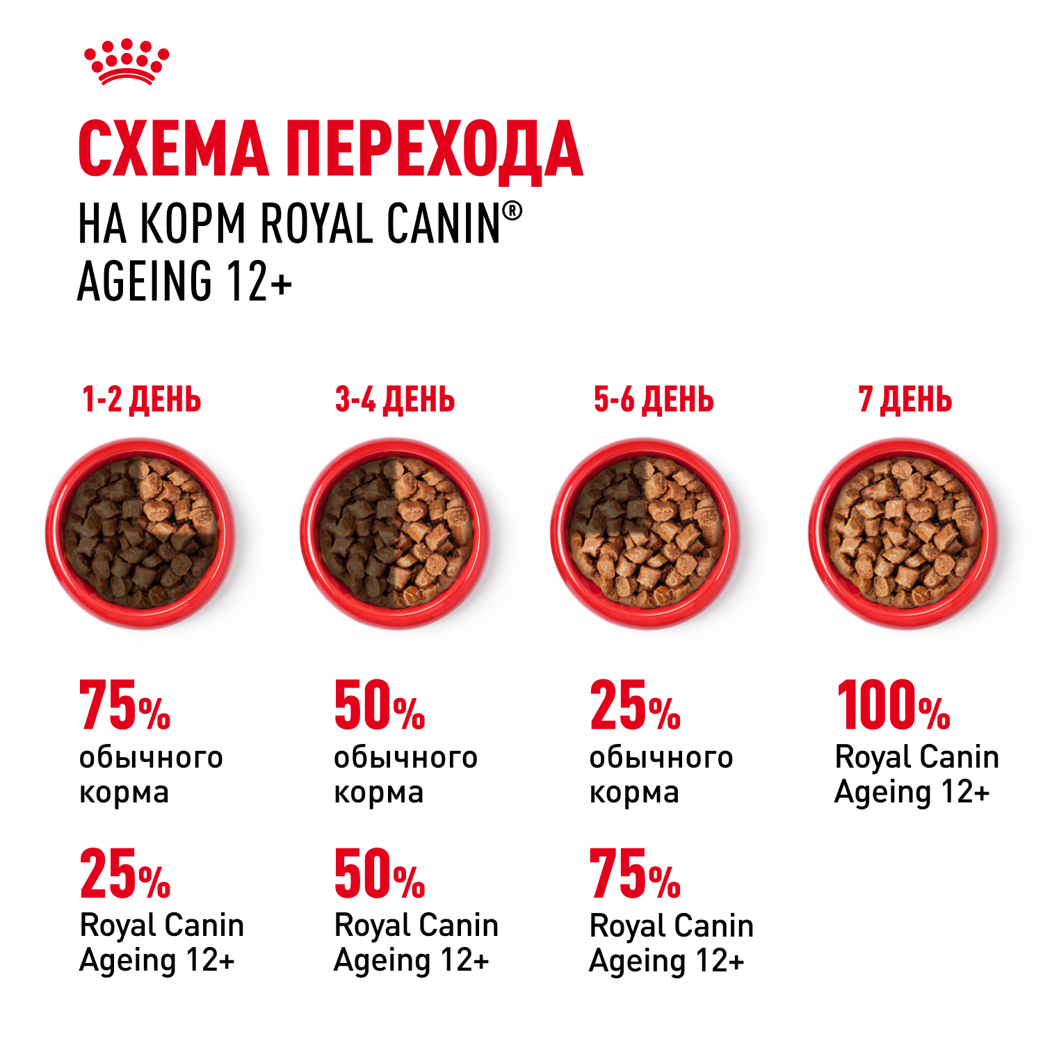 Корм для кошек ROYAL CANIN Ageing 12+ старше 12 лет, в желе конс.