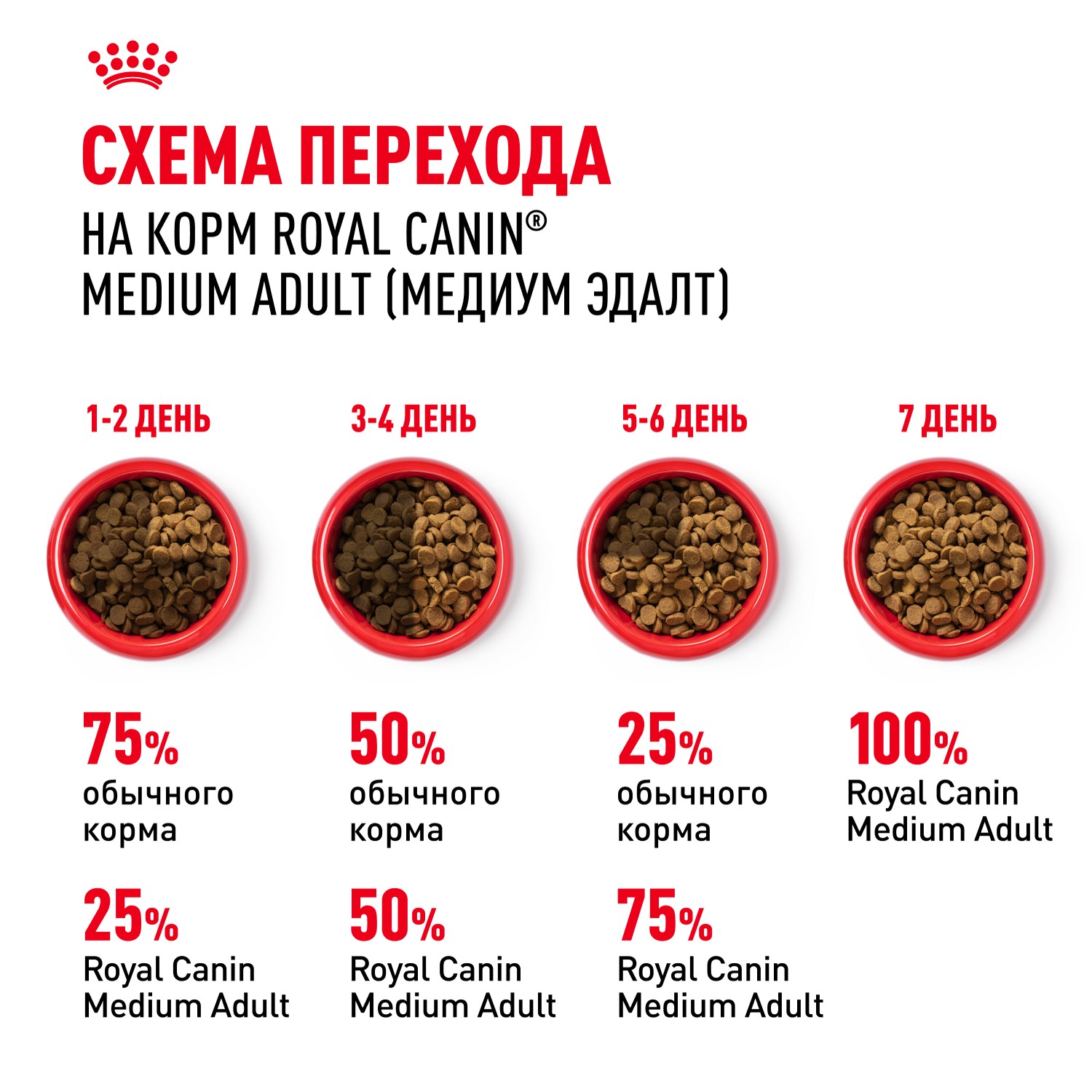 Корм для собак ROYAL CANIN Medium Adult для средних пород от 12 месяцев сух.