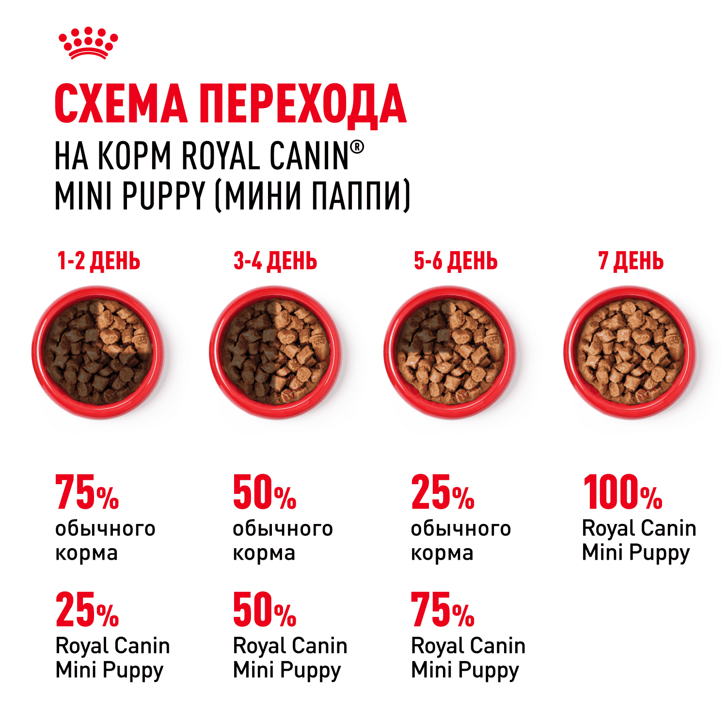 Корм для щенков ROYAL CANIN Mini для мелких пород до 10 месяцев, кусочки в соусе пауч