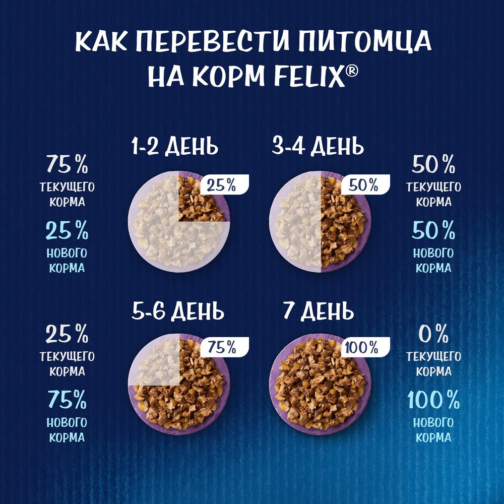 Корм для кошек FELIX Аппетитные кусочки для кошек, с лососем в желе пауч
