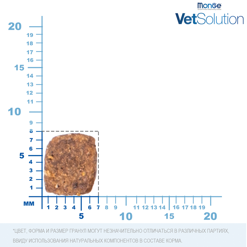 Корм для щенков MONGE VetSolution Gastrointestinal при заболеваниях ЖКТ сух.