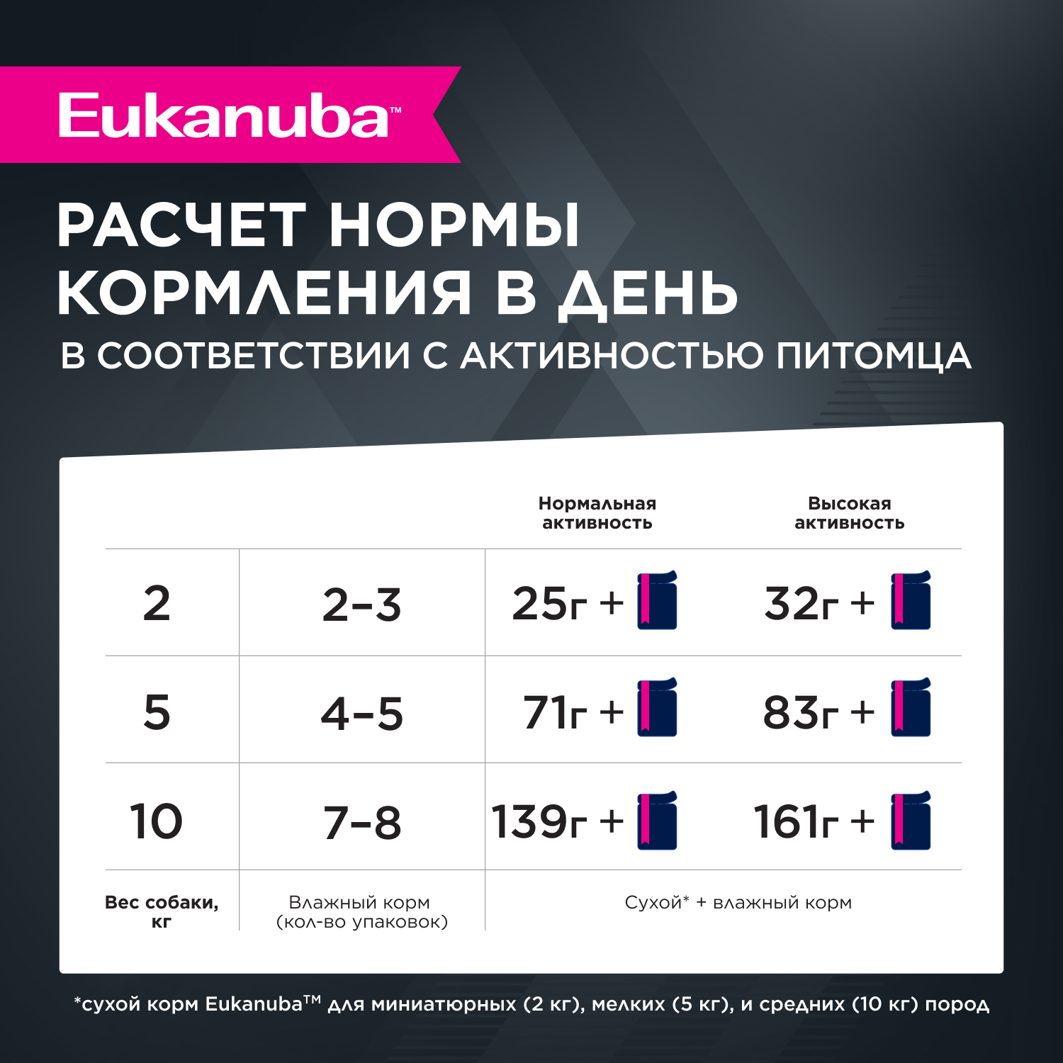 Корм для собак EUKANUBA курица в соусе пауч