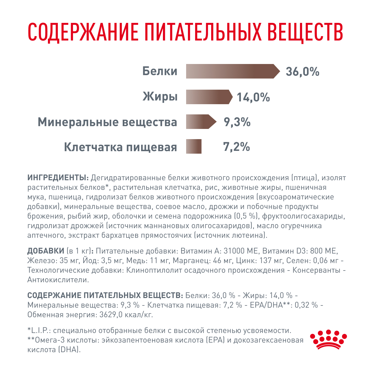 Корм для кошек ROYAL CANIN Vet Diet Gastro Intestinal Hairball Control при нарушении пищеварения сух.