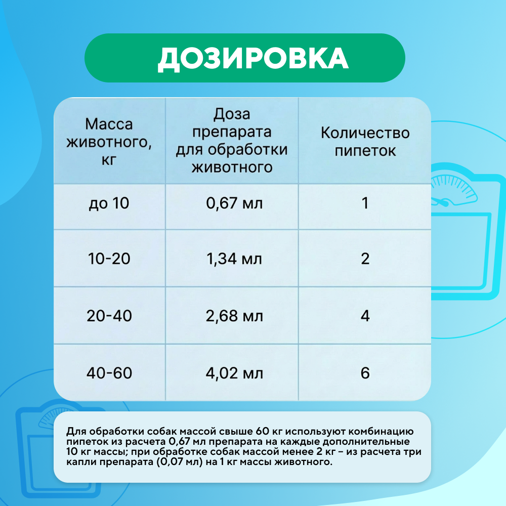 Капли для собак АВЗ БАРС от блох, клещей, вшей и комаров 0,67мл, 4 пипетки