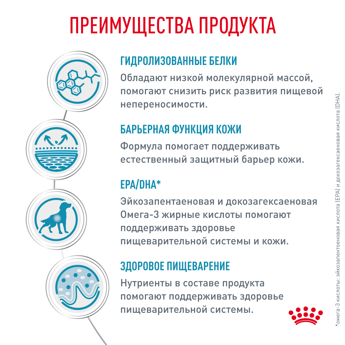 Корм для собак ROYAL CANIN Hypoallergenic при пищевой аллергии сух.