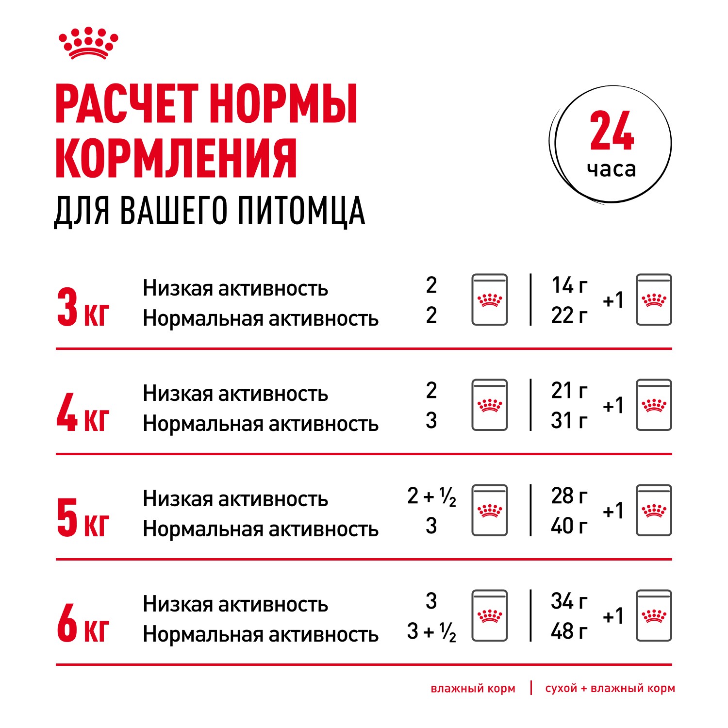 Корм для кошек ROYAL CANIN Digestive Comfort при расстройстве пищеварения сух.