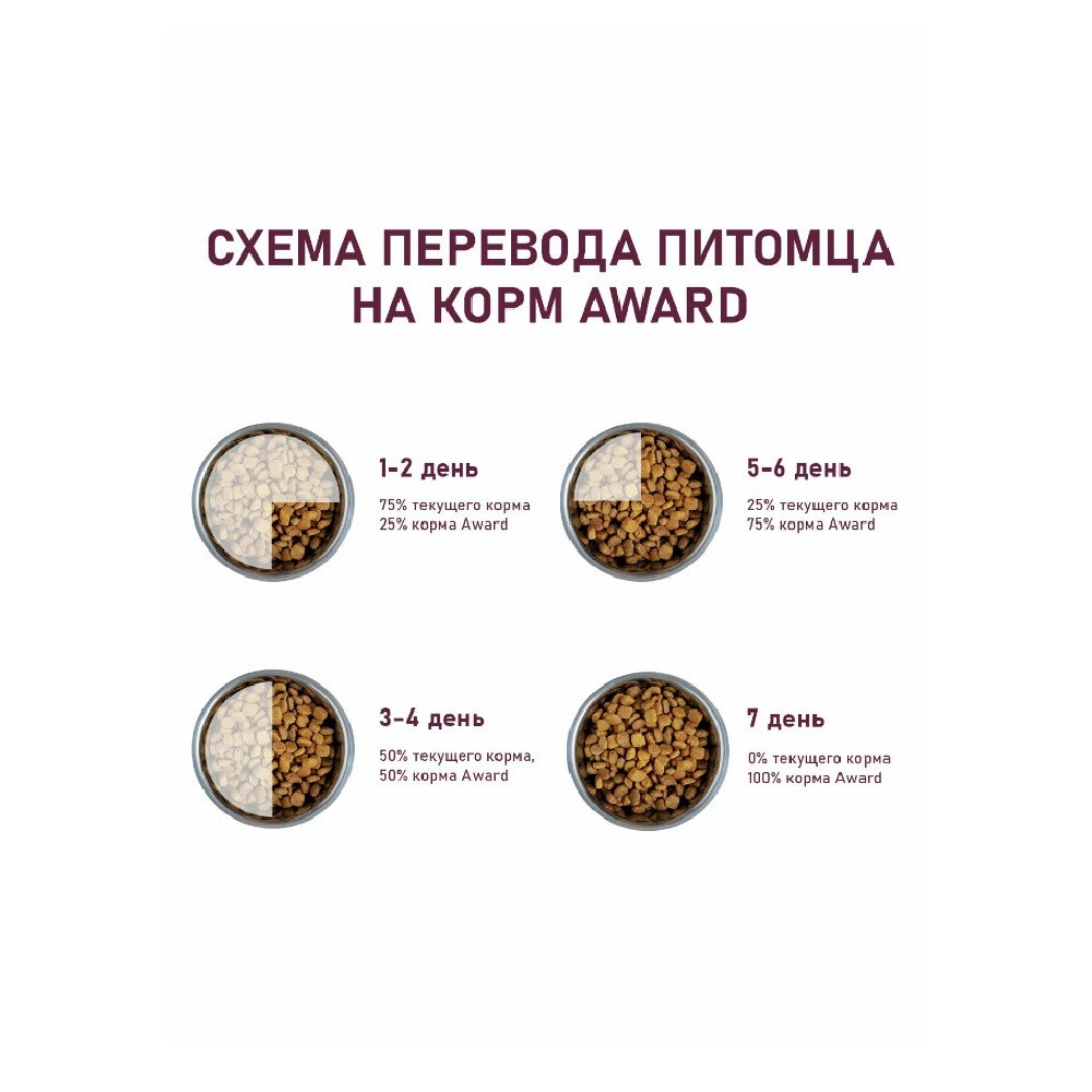Корм для кошек AWARD для вывед.шерсти, утка с индейкой с доб.зел.чечевицы и юкки Шидигера сух.