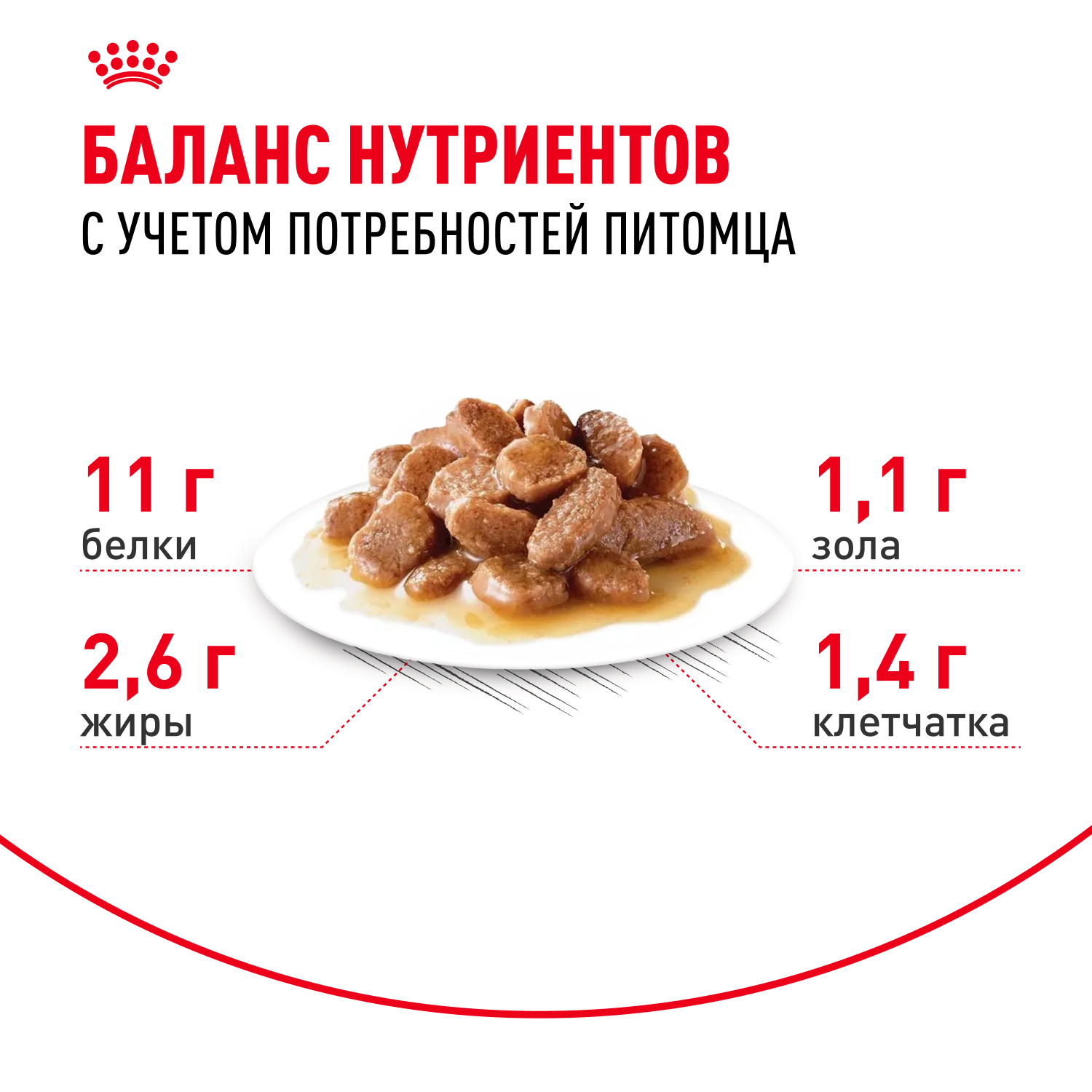 Корм для кошек ROYAL CANIN Instinctive 7+ старше 7 лет конс.