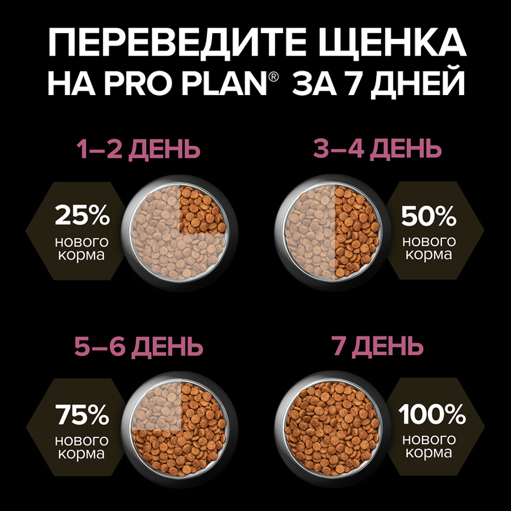 Корм для щенков PRO PLAN Sensitive Skin для мелких и карлик.пород с чувствит.кожей, лосось сух.