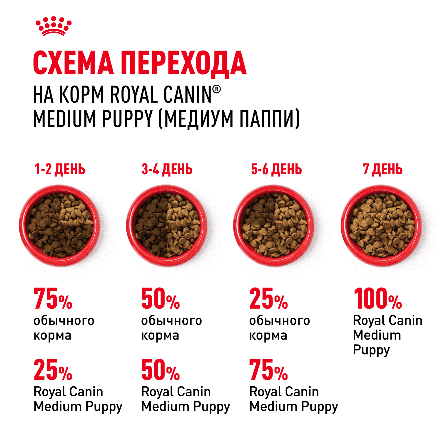 Корм для щенков ROYAL CANIN Medium Puppy для средних пород от 2 до 12 месяцев сух.