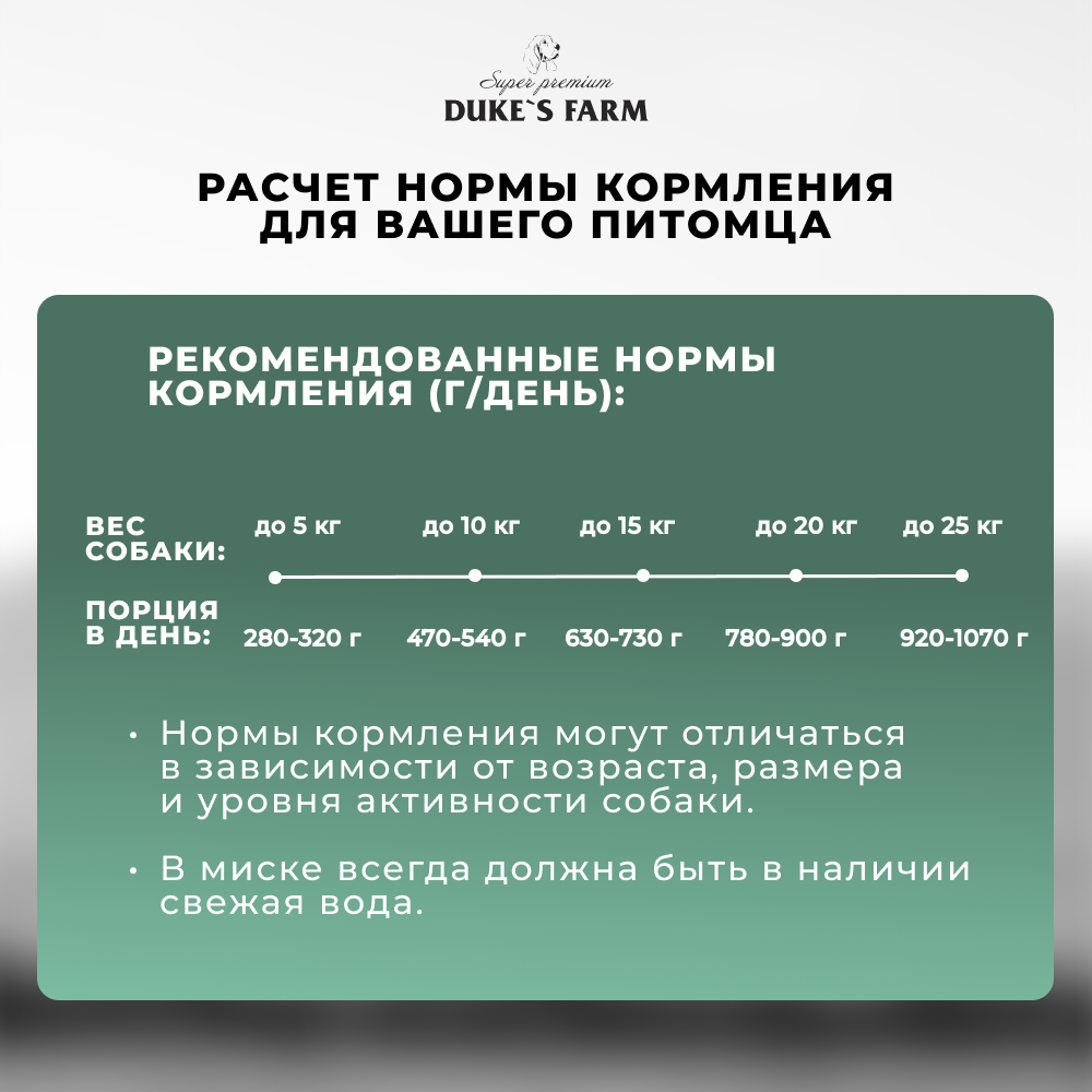 Корм для собак DUKE'S FARM для пожилых, паштет из ягненка с лосем банка