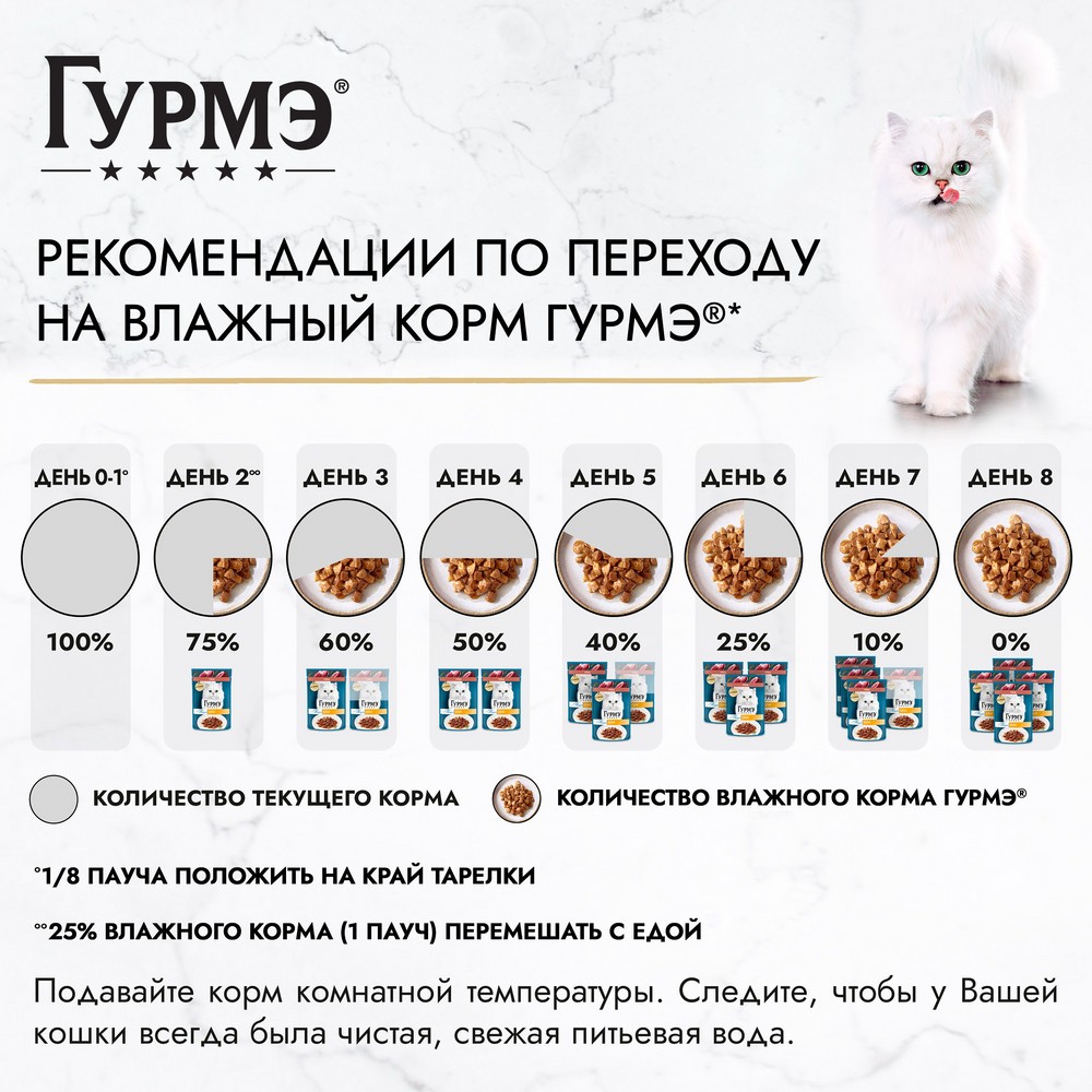 Корм для кошек ГУРМЭ Нежное филе с уткой в соусе пауч