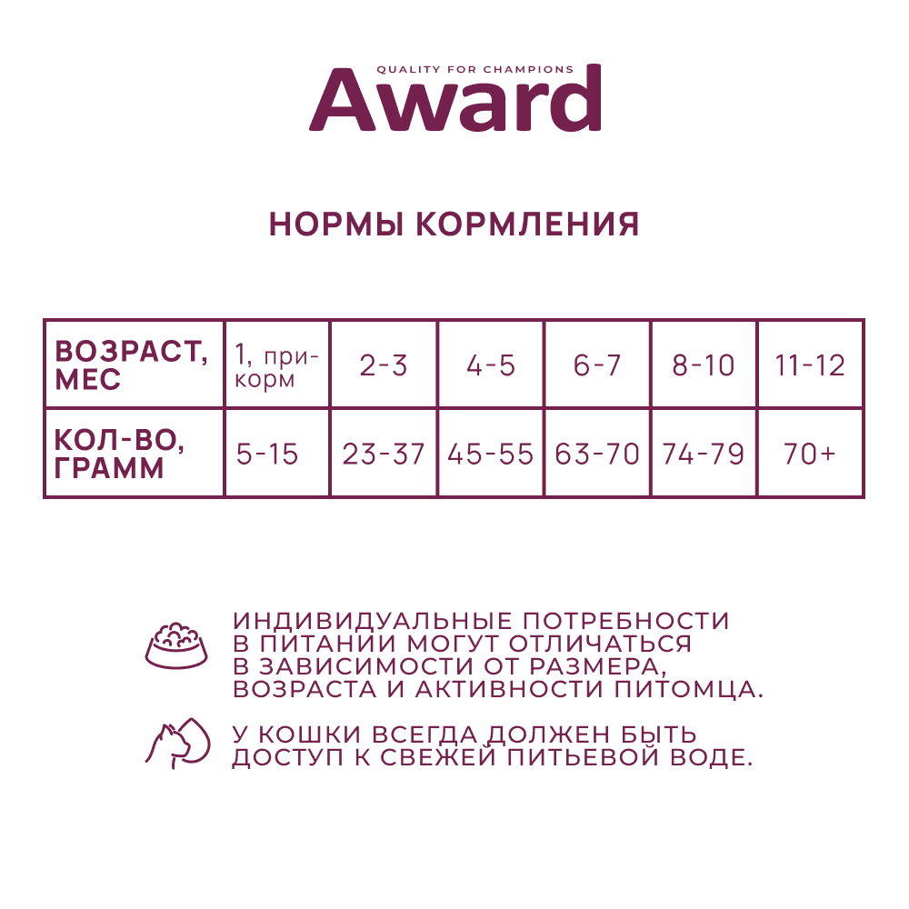 Корм для котят от 1мес.,берем.и корм.кошек AWARD инд.с курицей с доб.рыб.жира и семян льна сух.