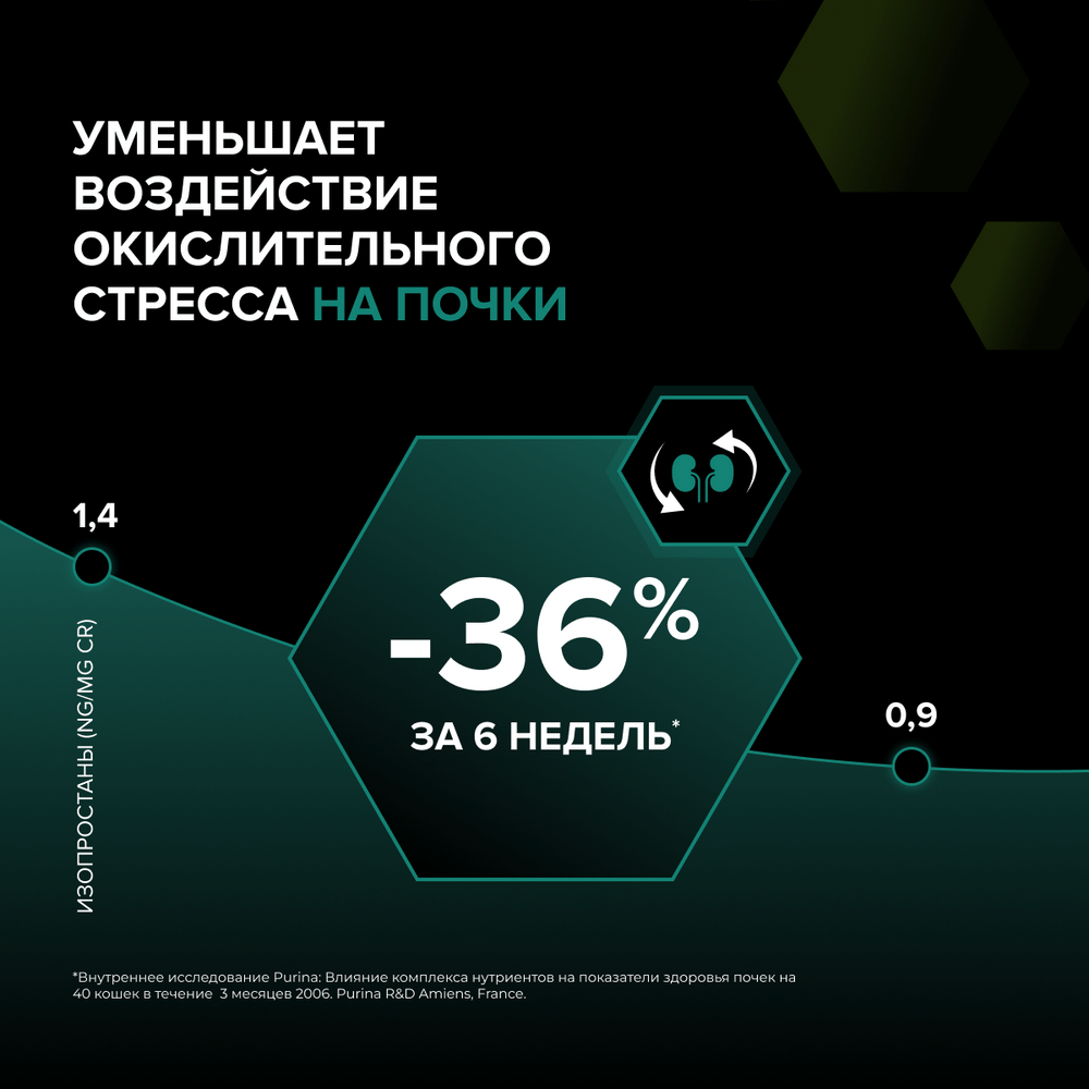 Корм для кошек PRO PLAN для стерилизованных, лосось сух.