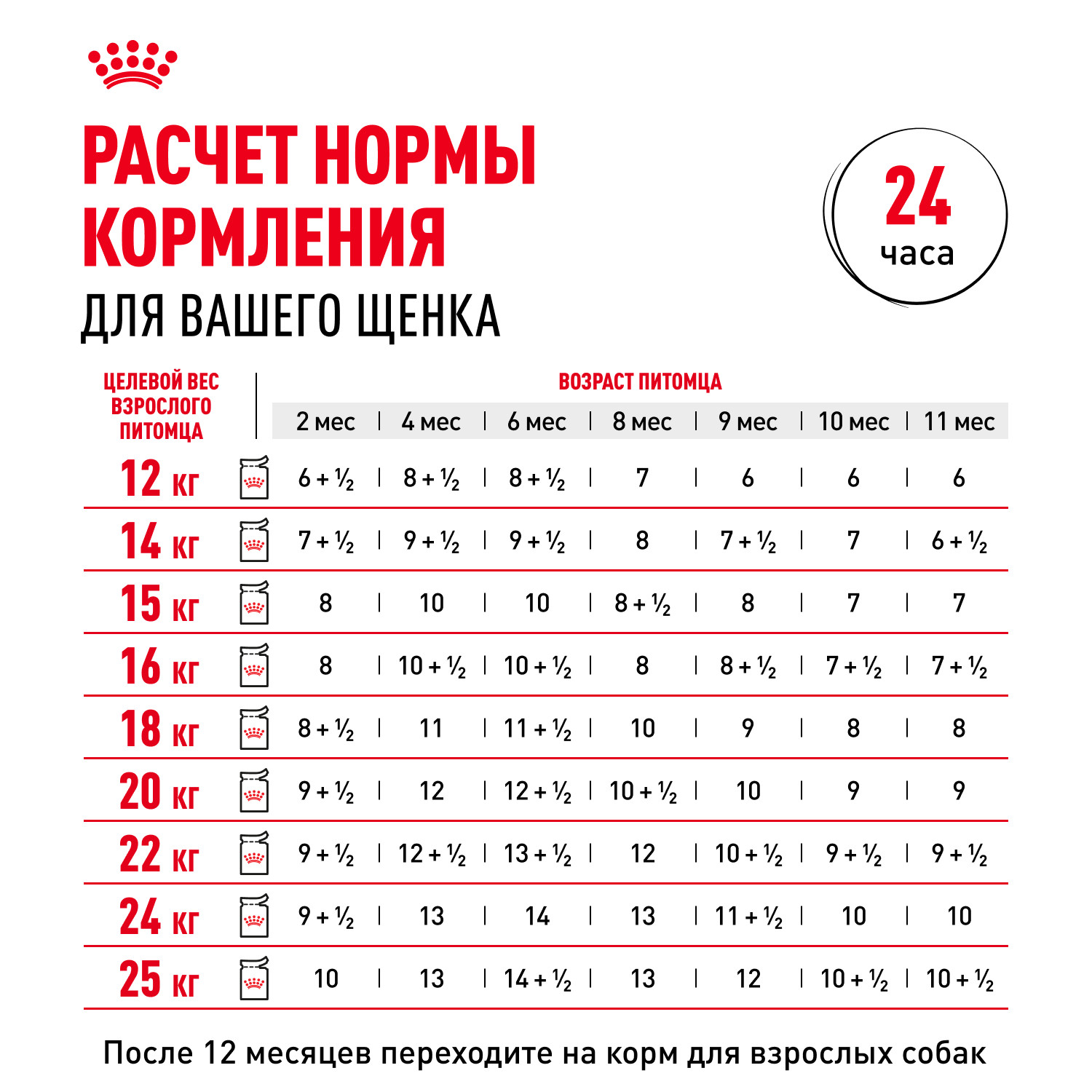 Корм для щенков ROYAL CANIN для средних пород до 12 месяцев пауч