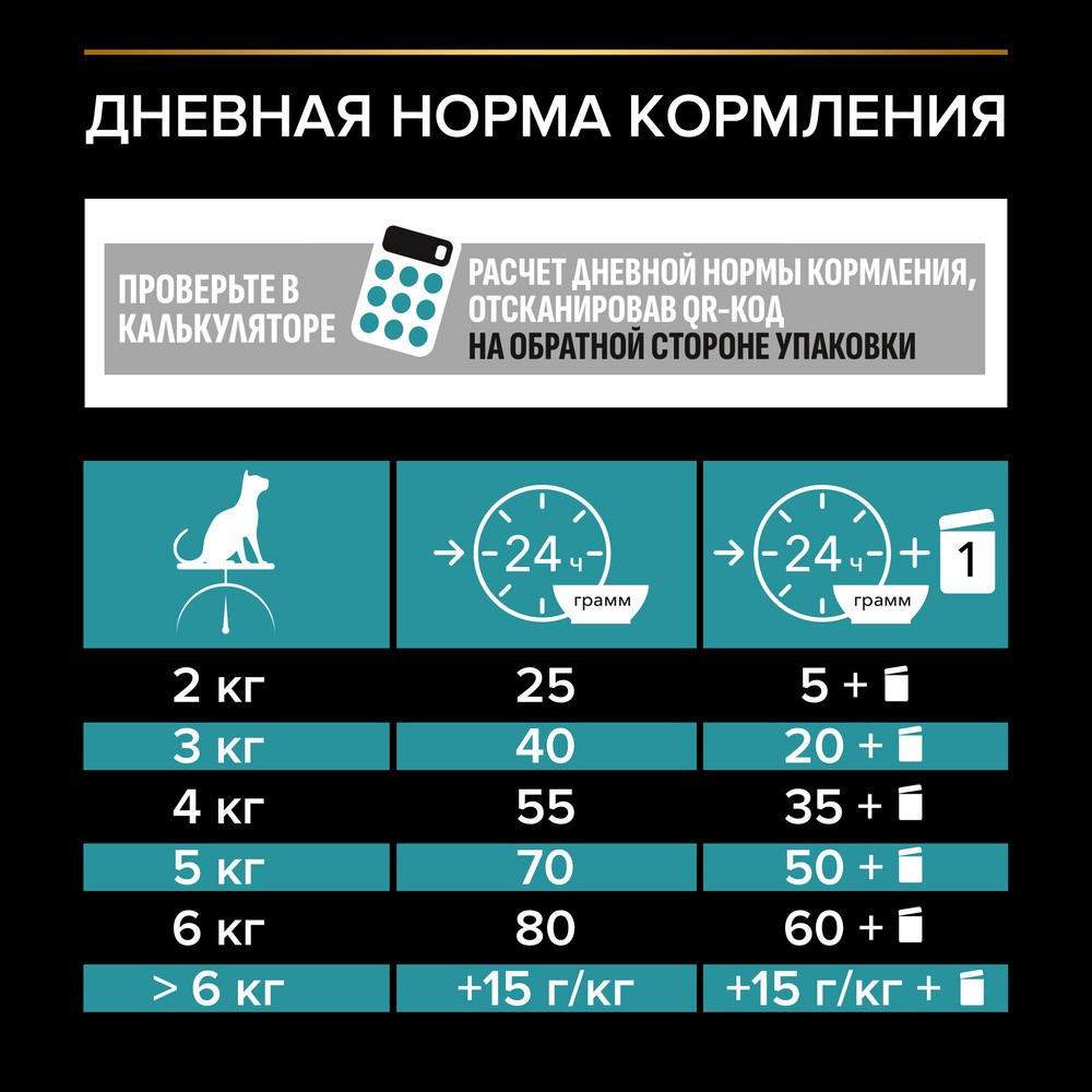 Корм для кошек PRO PLAN Nature Elements с чувствительным пищеварением, индейка сух.