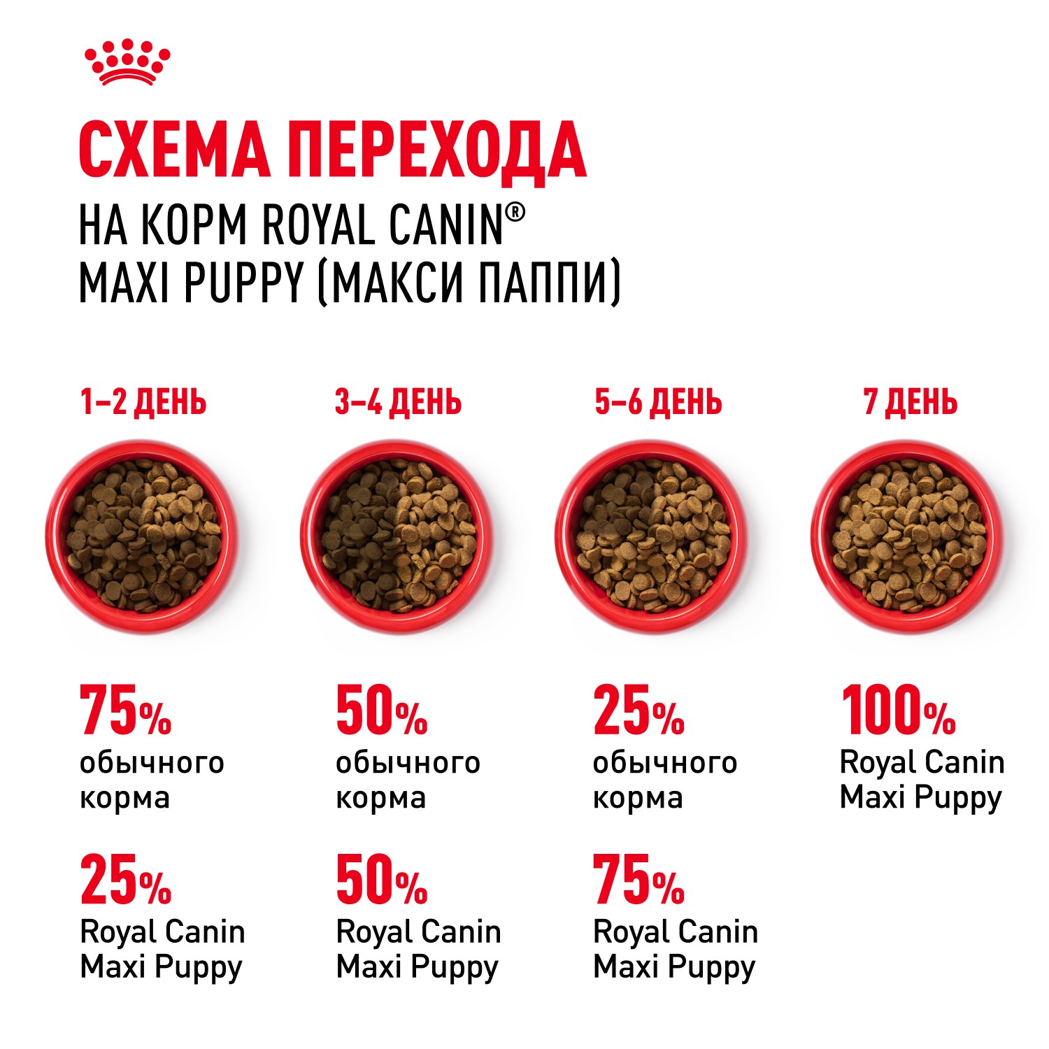 Корм для щенков ROYAL CANIN Maxi Puppy для крупных пород до 15 месяцев, сух.