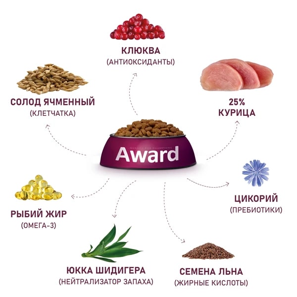 Корм для кошек AWARD для профил.мочекам.болезни, курица с доб.клюквы, цикория и рыб.жира сух.