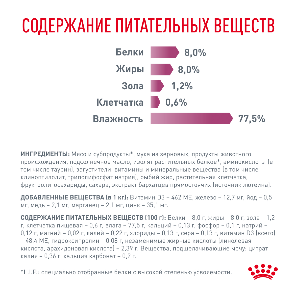 Корм для кошек ROYAL CANIN Renal для поддержания функции почек, курица пауч