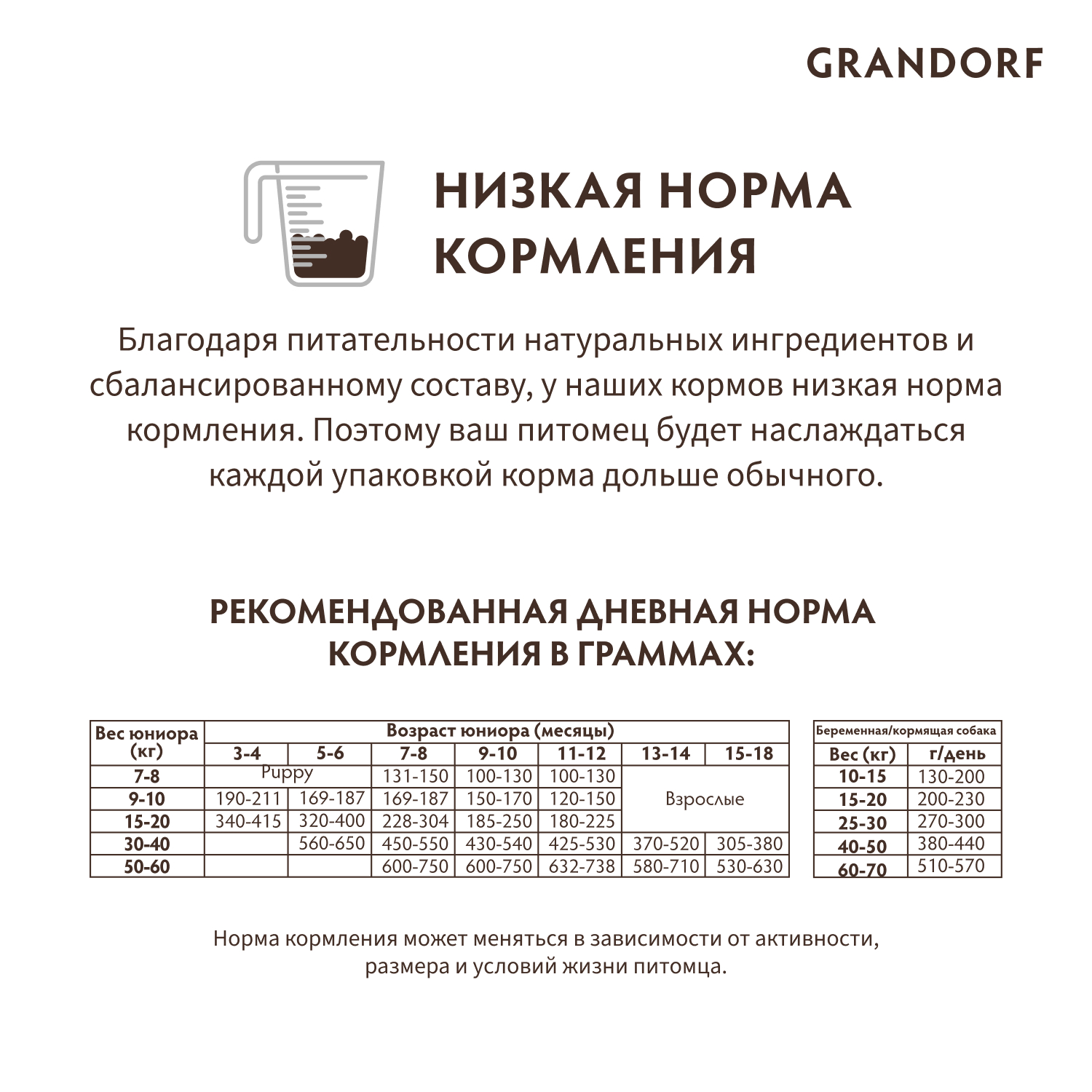 Корм для молодых собак GRANDORF для средних и крупных пород, ягненок с индейкой сух.