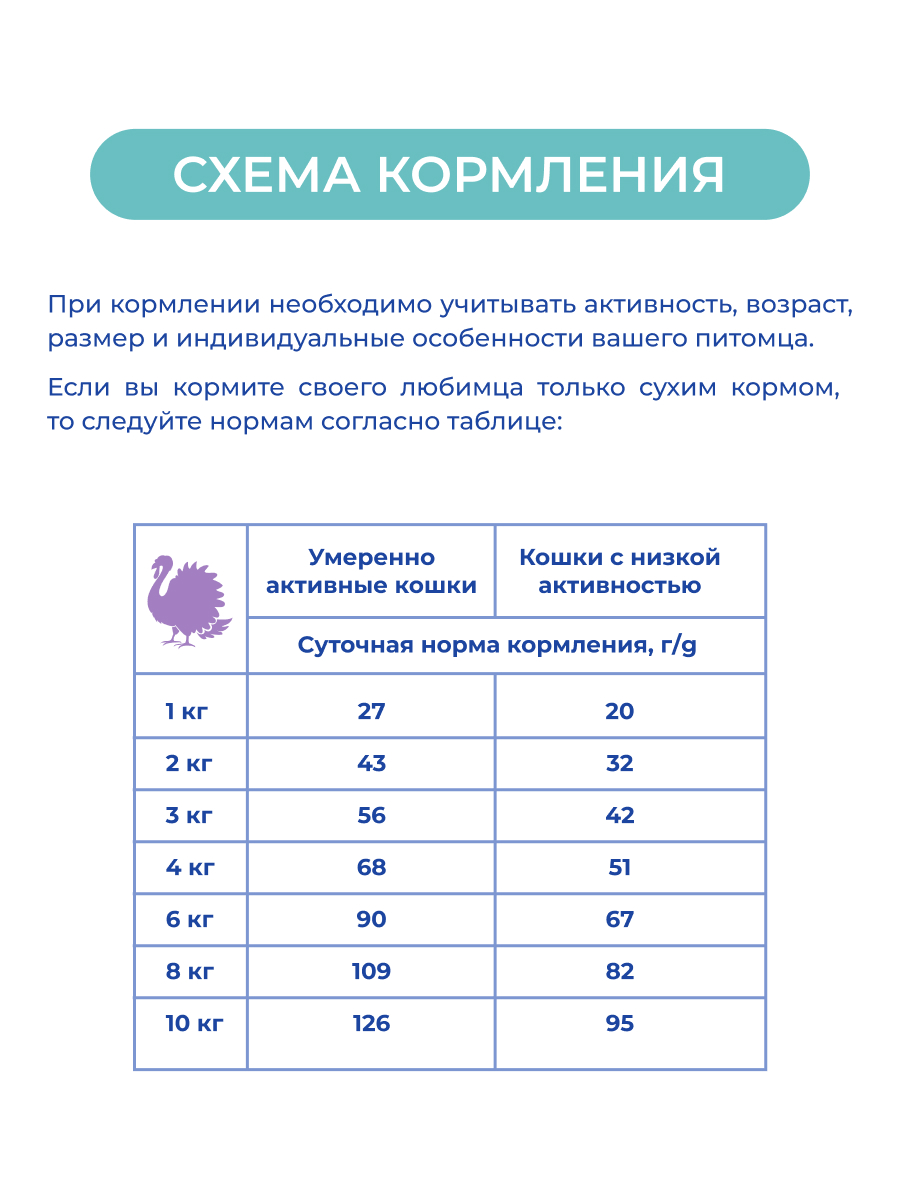 Корм для кошек JARVI Monoprotein при чувствительном пищеварении, индейка сух.