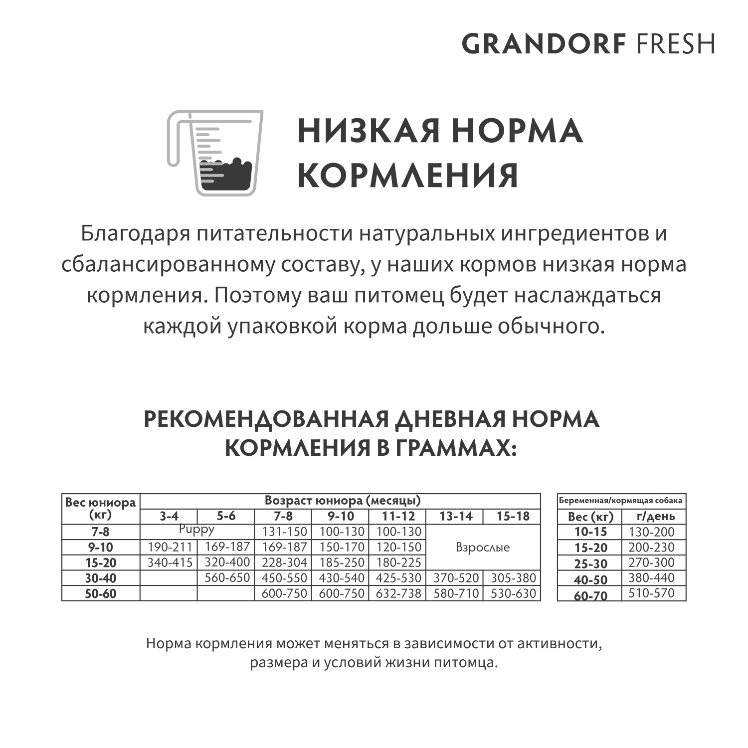 Беззерновой корм с живыми пробиотиками для молодых собак GRANDORF Fresh Dog Свежее мясо ягненка с бататом сух.