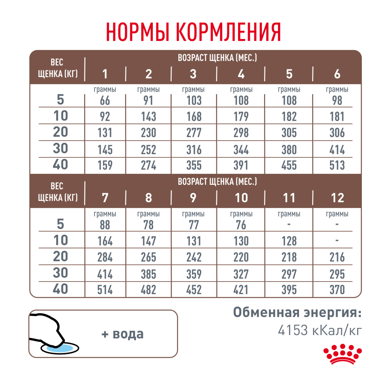 Корм для щенков ROYAL CANIN Gastrointestinal Puppy при расстройствах пищеварения сух.