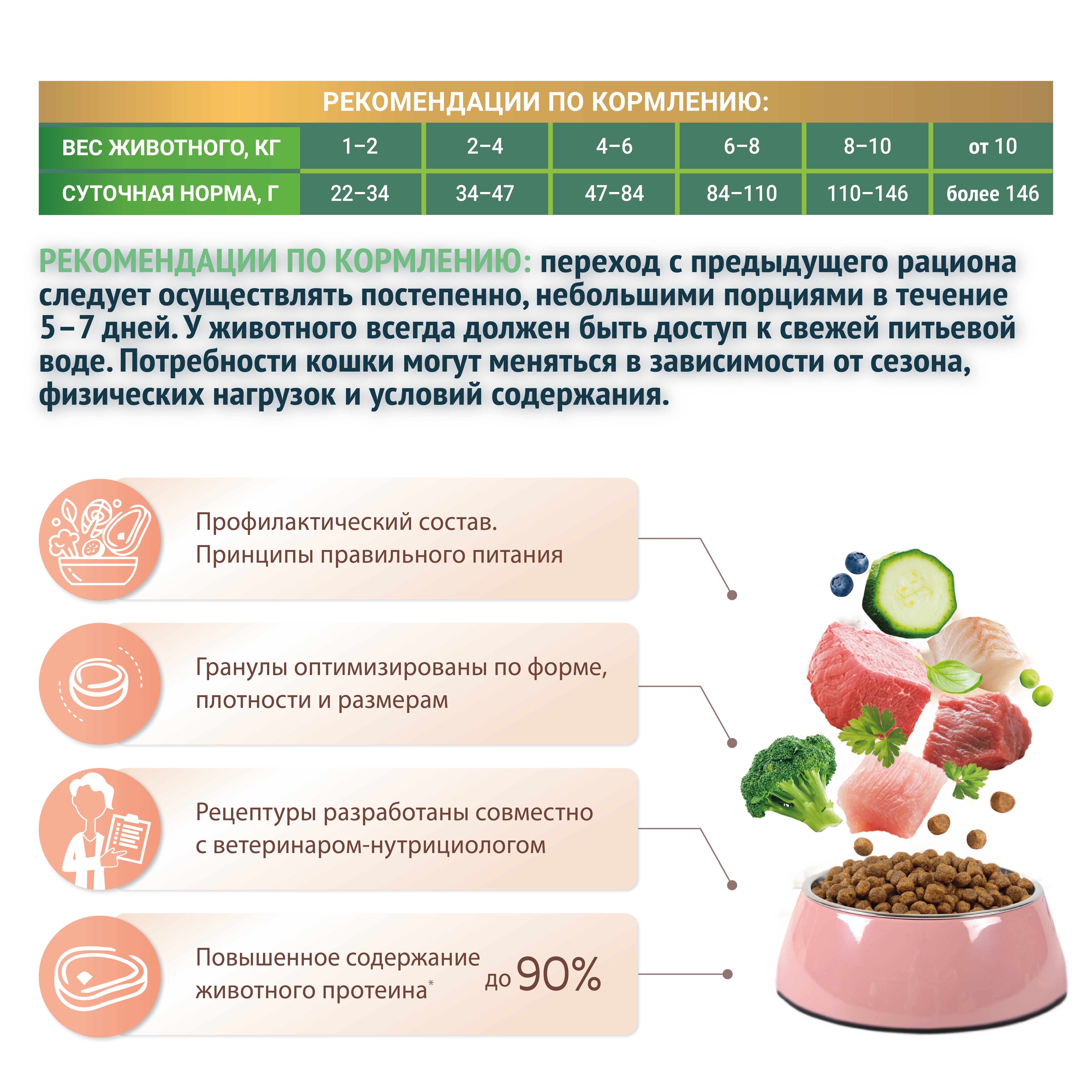 Корм для кошек ЗООГУРМАН Holistic индейка с грушей и розмарином сух.