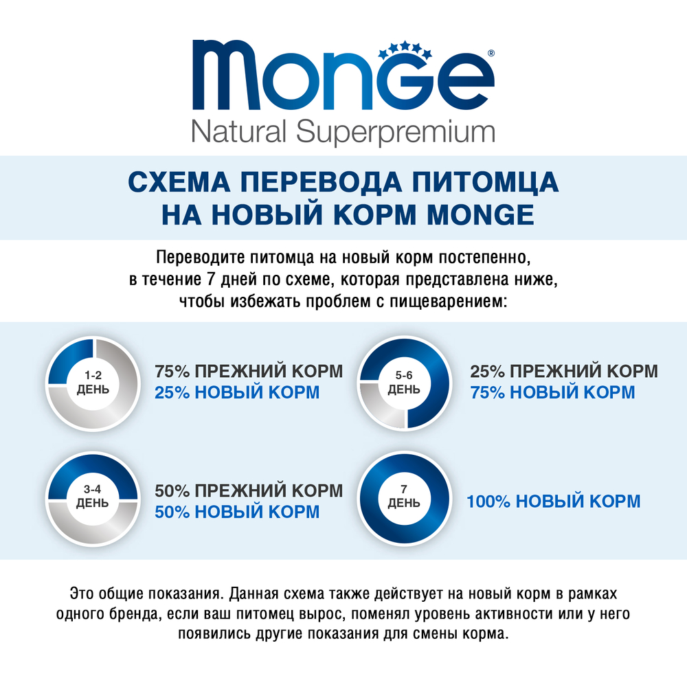 Корм для кошек MONGE Cat Sterilized для стерилизованных кошек сух.