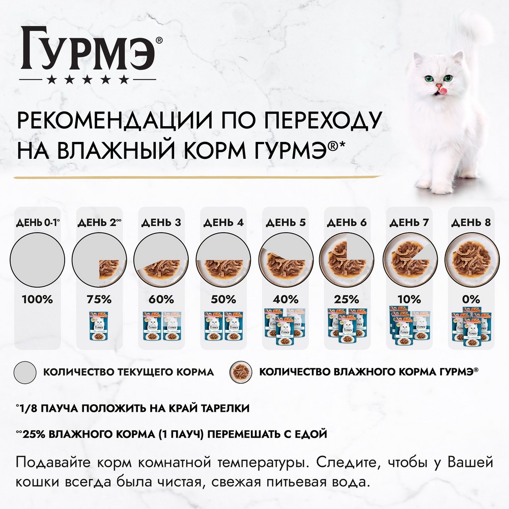 Корм для кошек ГУРМЭ Перл Морской Дуэт с креветкой и лососем в соусе пауч