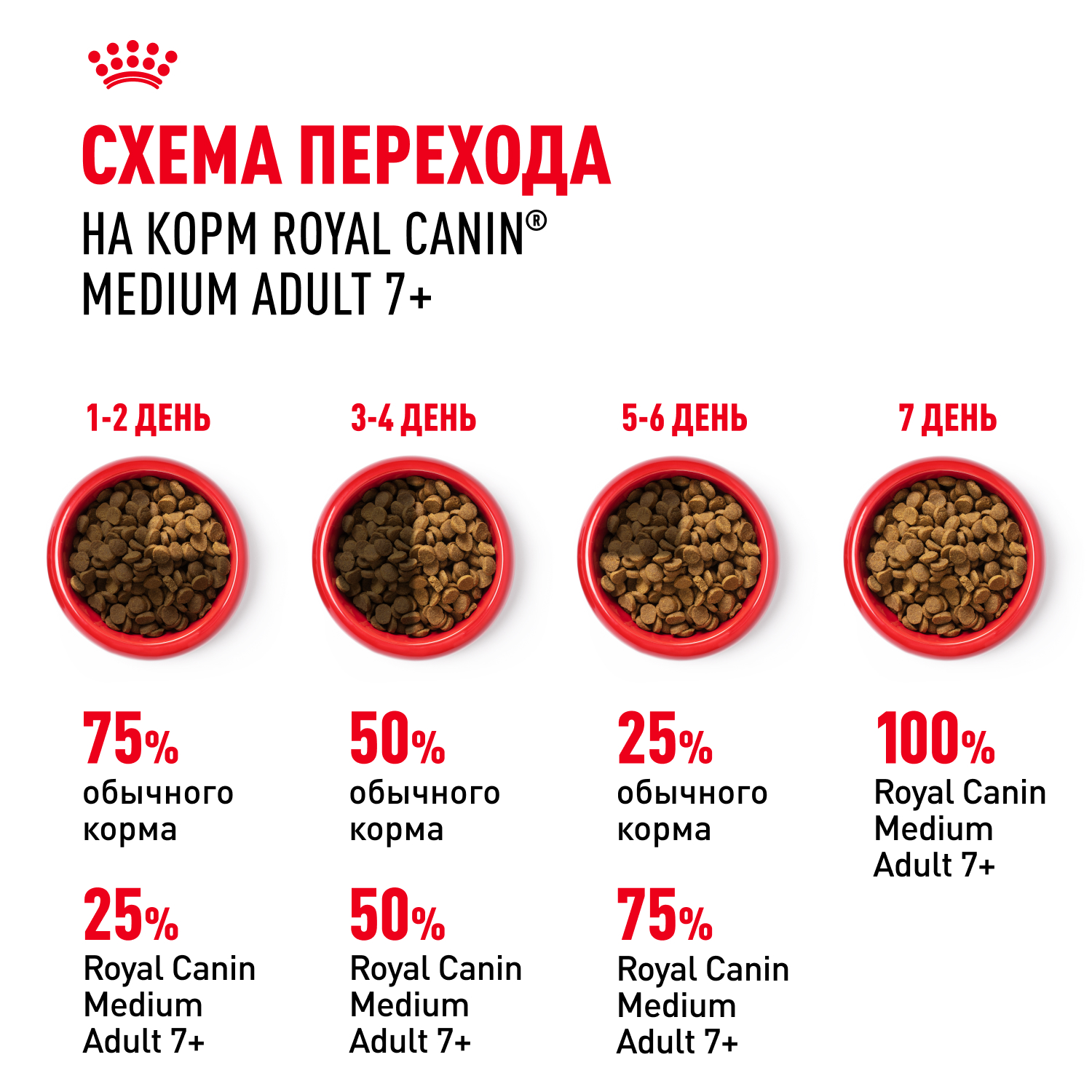 Корм для собак ROYAL CANIN Medium Adult 7+ для средних пород от 7 лет сух.