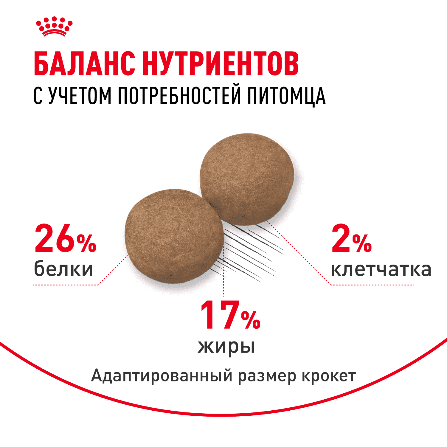 Корм для собак ROYAL CANIN Maxi Adult для крупных пород от 15 месяцев до 5 лет, сух.