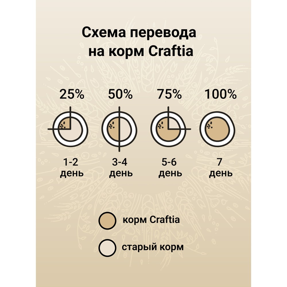 Корм для собак CRAFTIA Natura для миниатюрных и мелких пород, утка с фазаном сух.