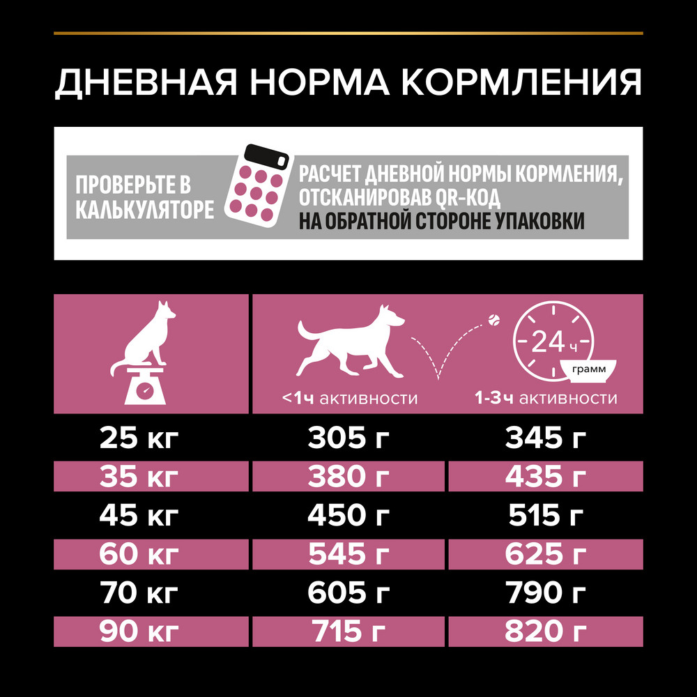 Корм для собак PRO PLAN Sensitive Skin для крупных пород с атлетическим телослож., лосось сух.