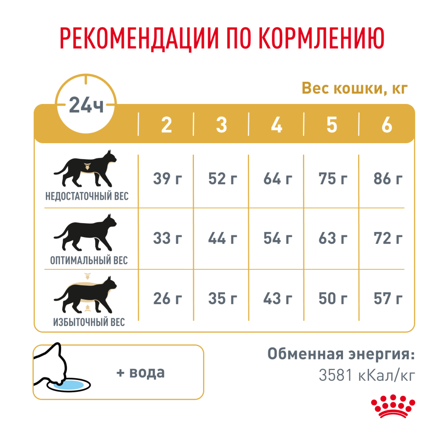 Корм для кошек ROYAL CANIN Urinary S/O LP34 при мочекаменной болезни сух.
