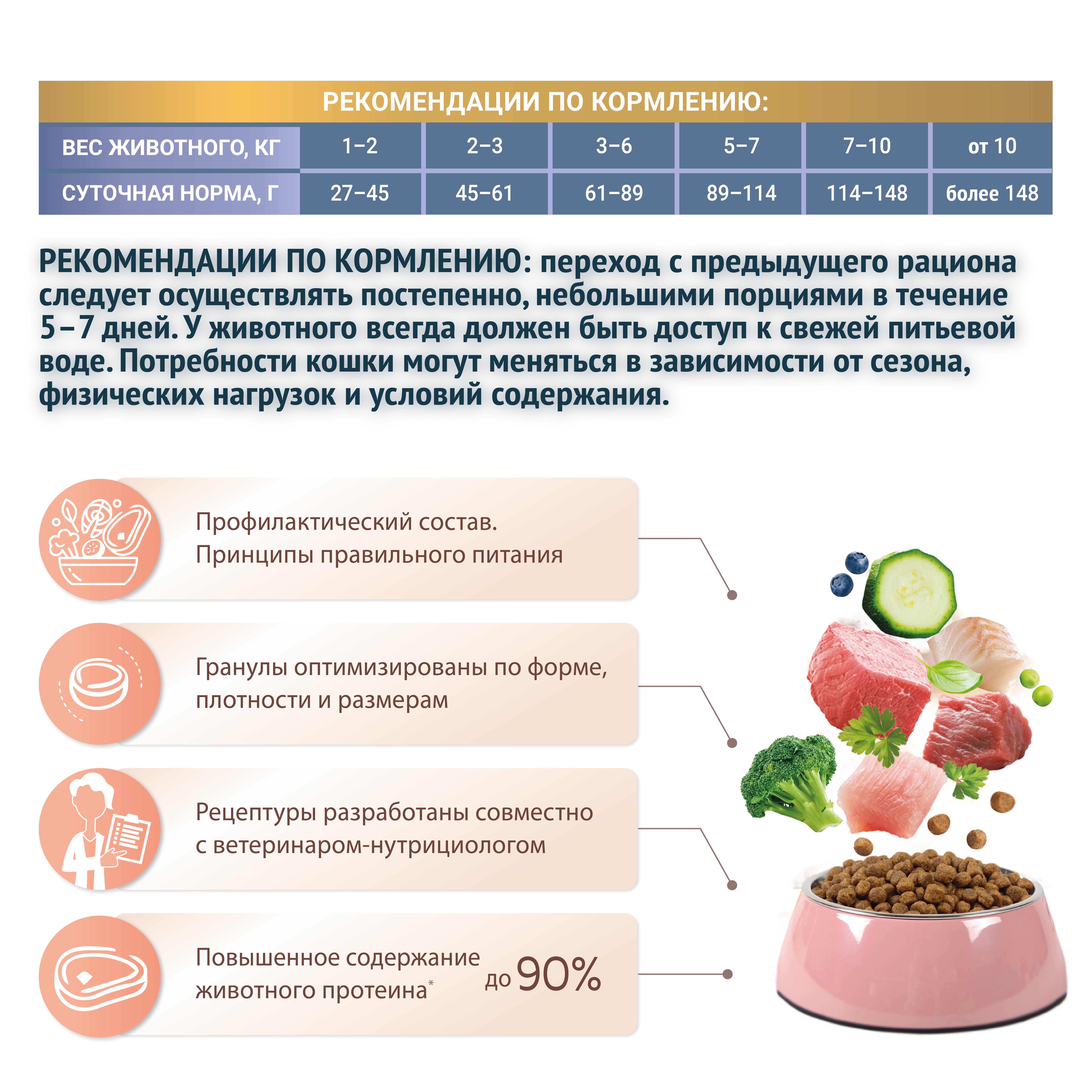 Корм для собак ЗООГУРМАН Holistic для мелких и средних пород, ягненок с рубцом и черникой сух.