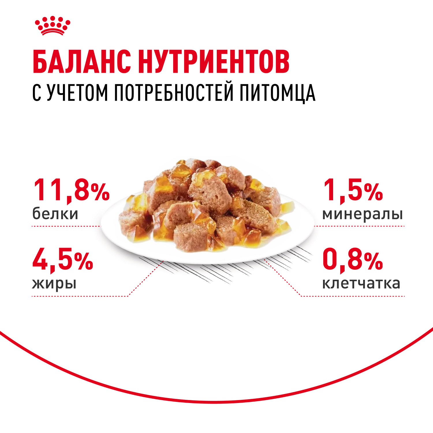 Корм для кошек ROYAL CANIN Instinctive желе пауч