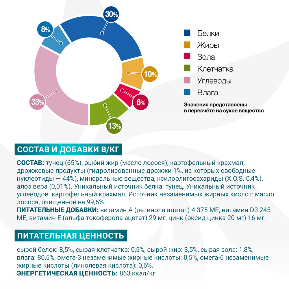 Корм для собак MONGE VetSolution Dog Hypo Monoprotein Tuna при пищ.непереносимости, тунец банка