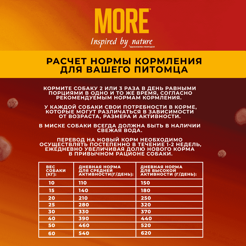Корм для собак MORE для средних и крупных пород, с кроликом сух.