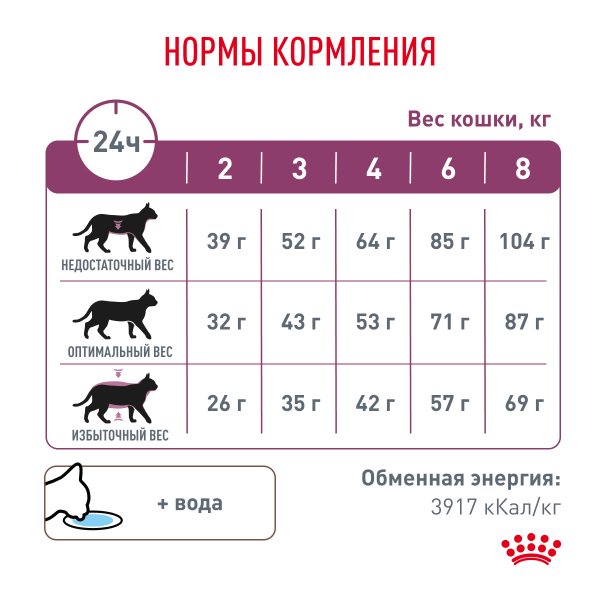 Корм для кошек ROYAL CANIN Renal для поддержания функции почек сух.