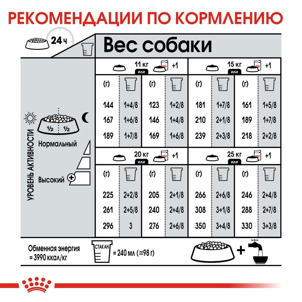 Корм для собак ROYAL CANIN Medium Digestive Care для средних пород с чувств.пищеварением сух.