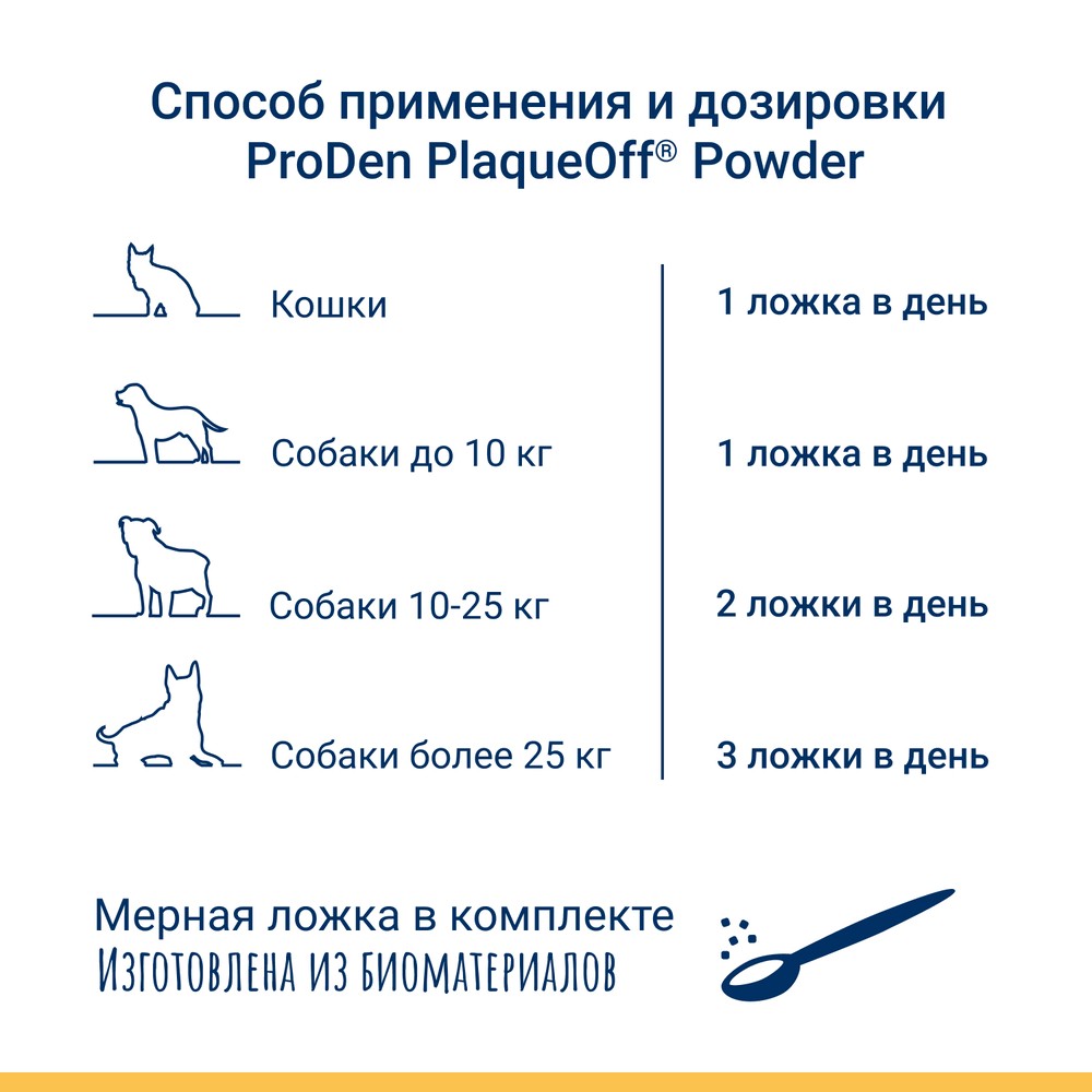Средство для собак и кошек ProDen PlaqueOff для профилактики зубного камня