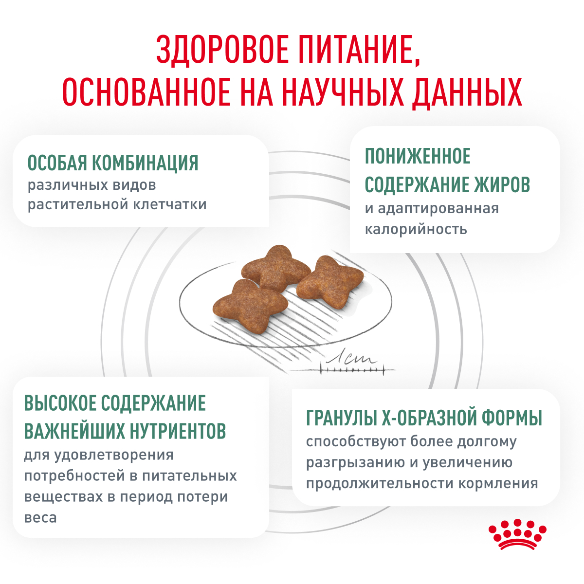 Корм для собак ROYAL CANIN Satiety Weight Management для снижения веса сух.