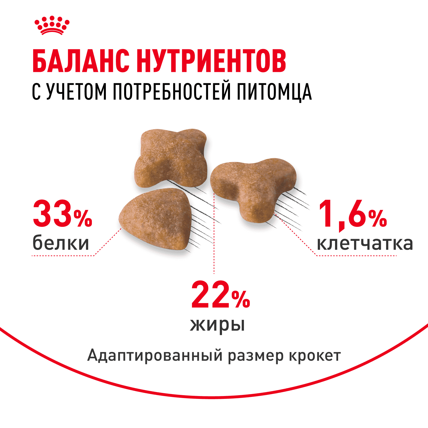 Корм для кошек ROYAL CANIN Sensible с чувствительной пищеварительной системой сух.